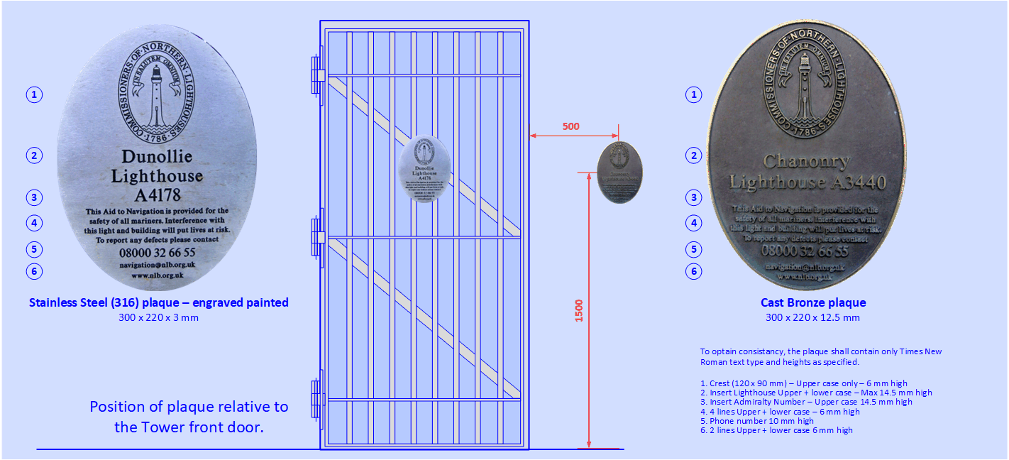 Lighthouse Plaques